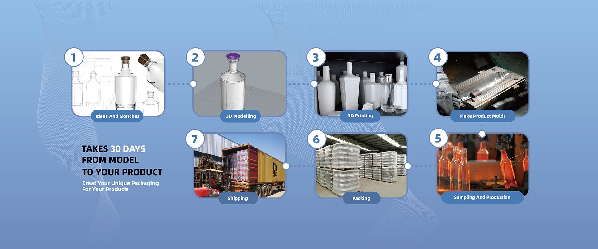 Takes 30 Days From Model To Your Product Creat Your Unique Packaging For Your Product